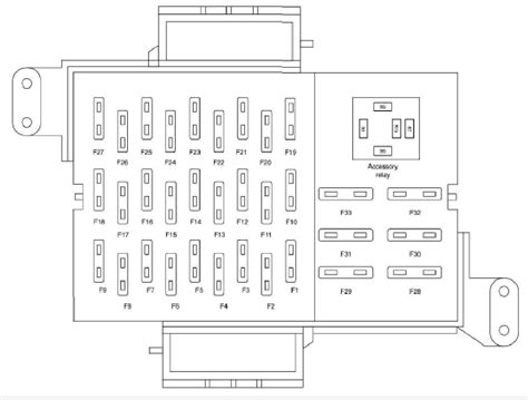 2007 crown victoria central junction box|central junction box diagram.